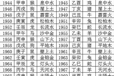 1984生肖五行|84年属什么生肖 1984年出生人的性格特点